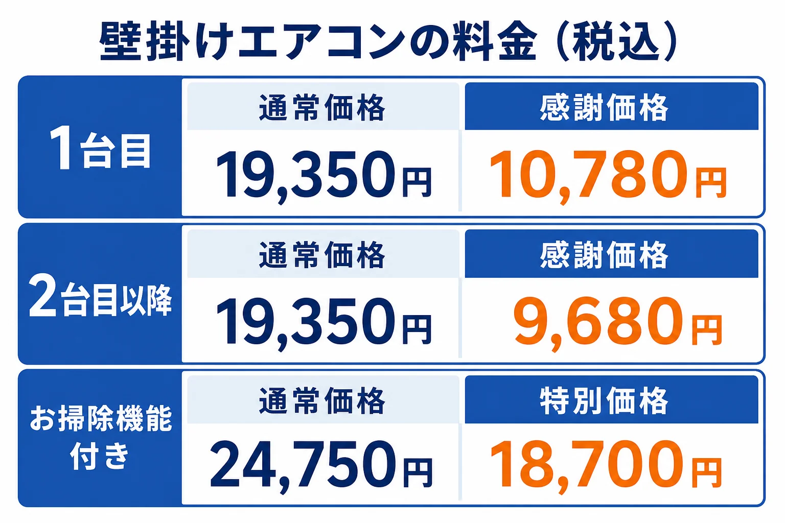 アールクリーニングの壁掛けエアコンの料金を、通常価格と感謝価格に分けて示した図解
