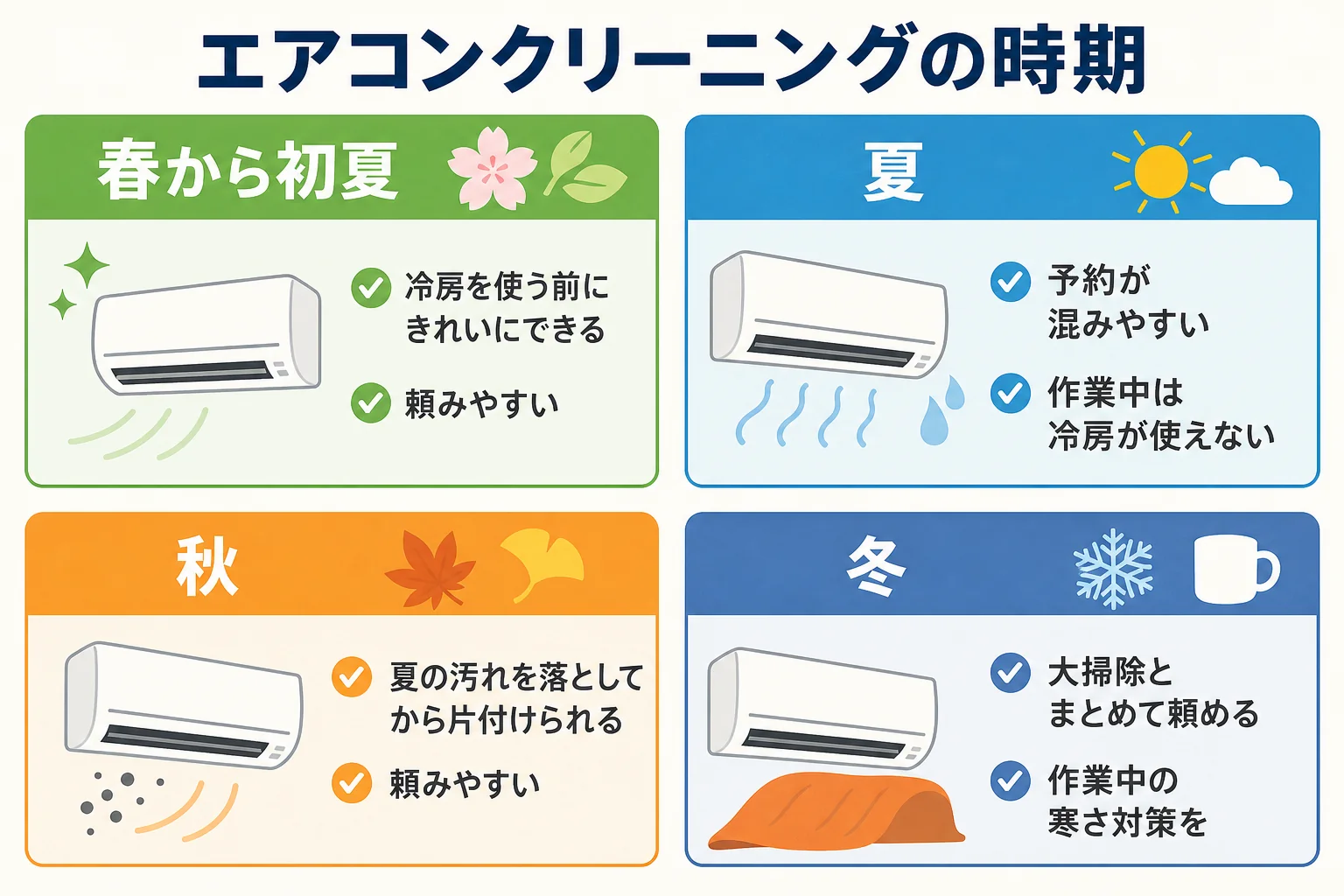 エアコンクリーニングを頼む時期を季節ごとの頼みやすさで比べた図解