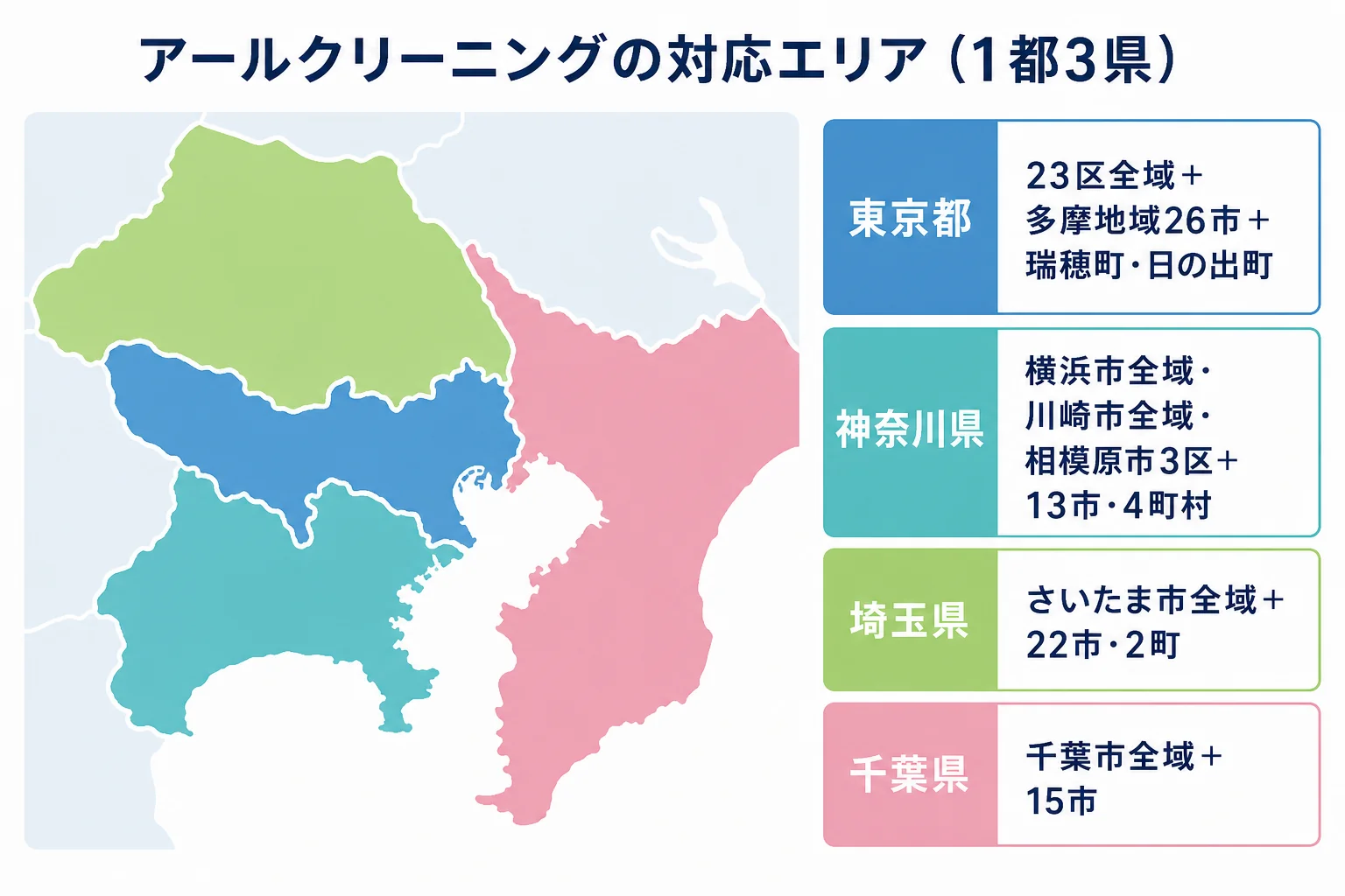 アールクリーニングの対応エリアを東京・神奈川・埼玉・千葉の都県ごとに整理した図解