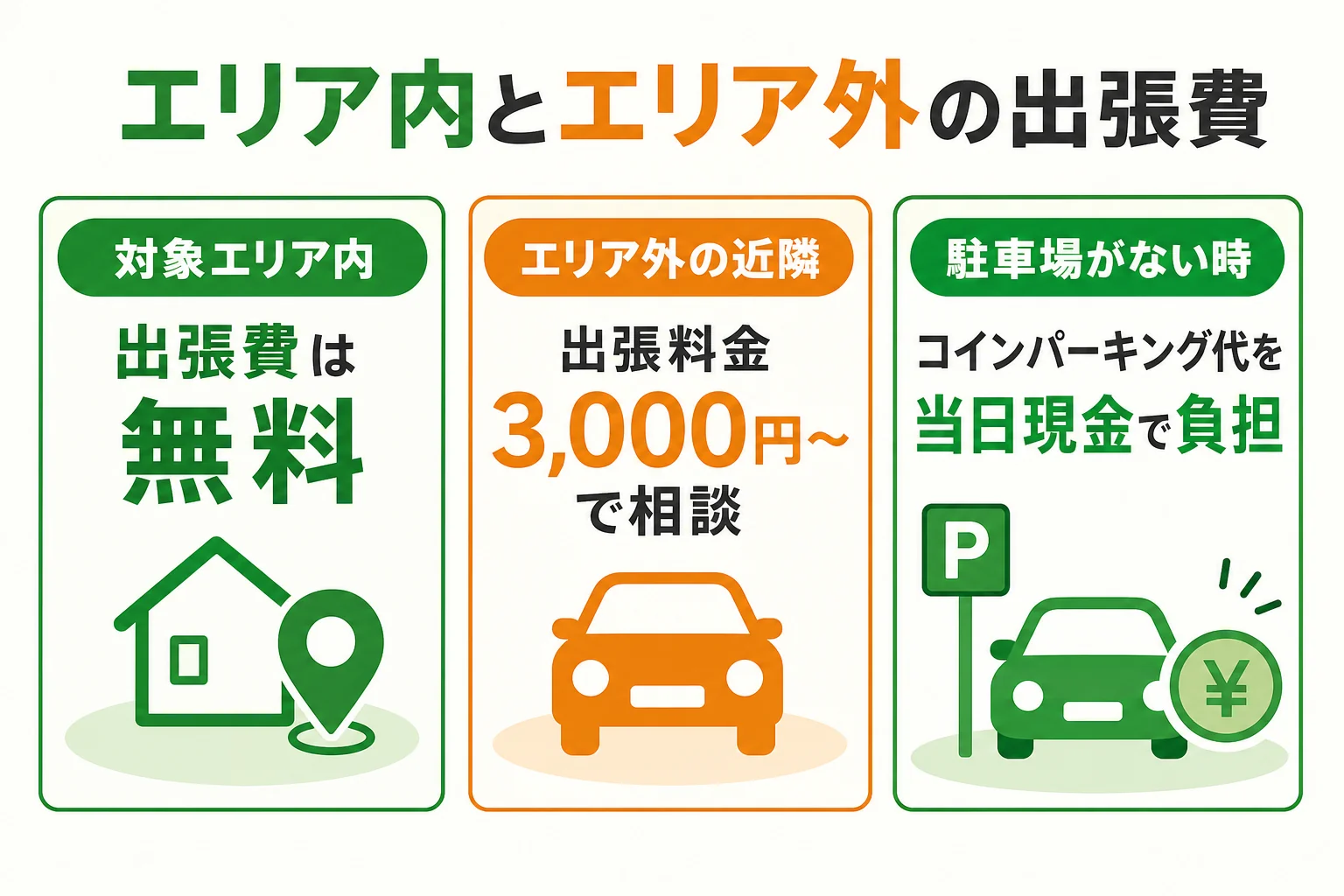 アールクリーニングの対応エリア内とエリア外で出張費の扱いが変わることを示した図解