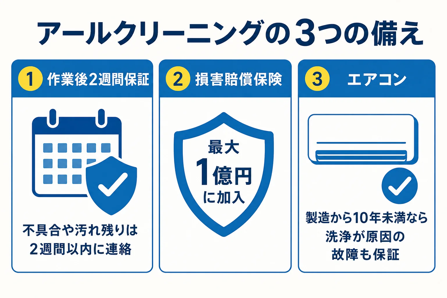 アールクリーニングの作業後2週間保証・損害賠償保険・エアコン10年保証の3つの備えを示した図解