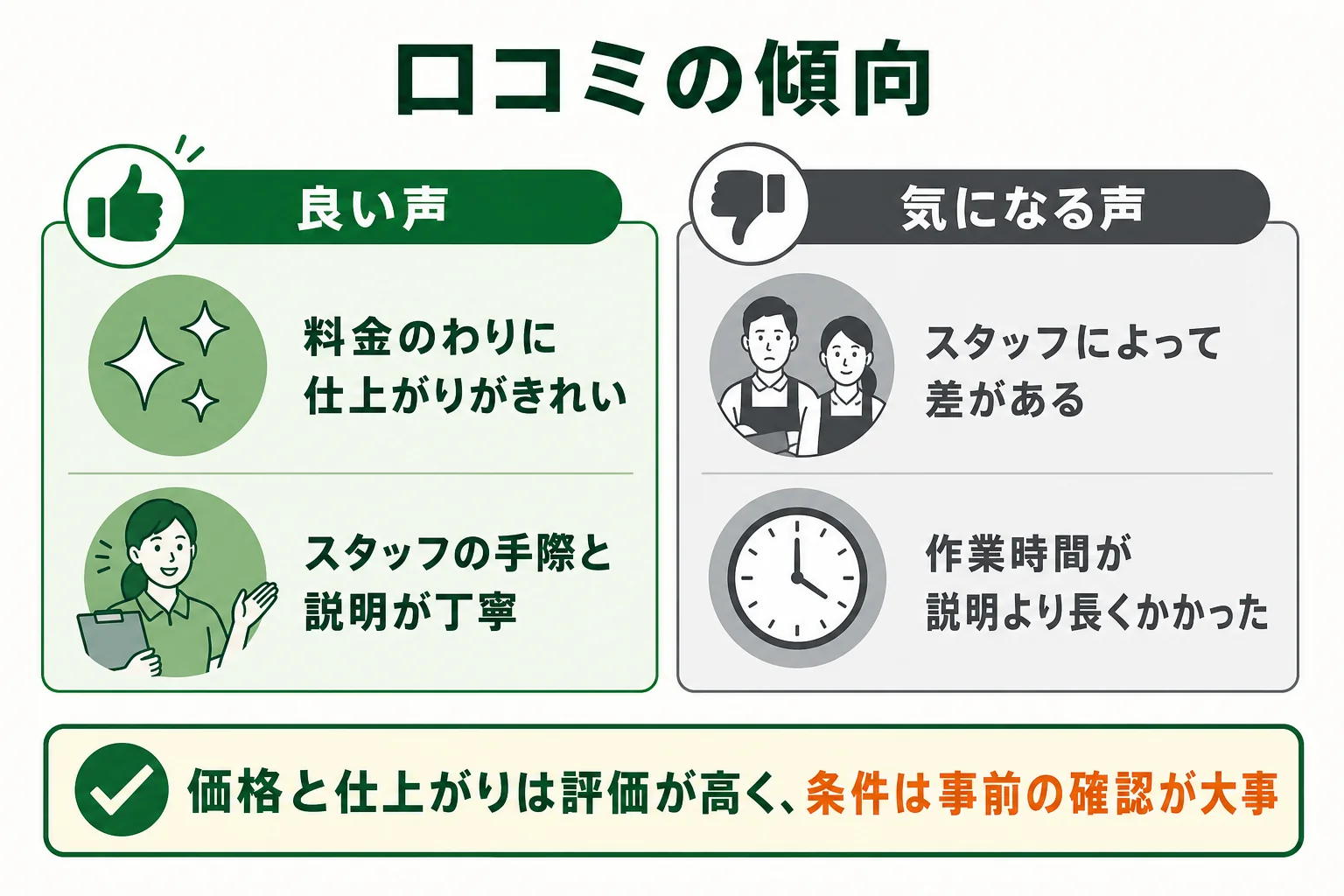 アールクリーニングの口コミで多い良い声と気になる声を左右に分けて示した図解