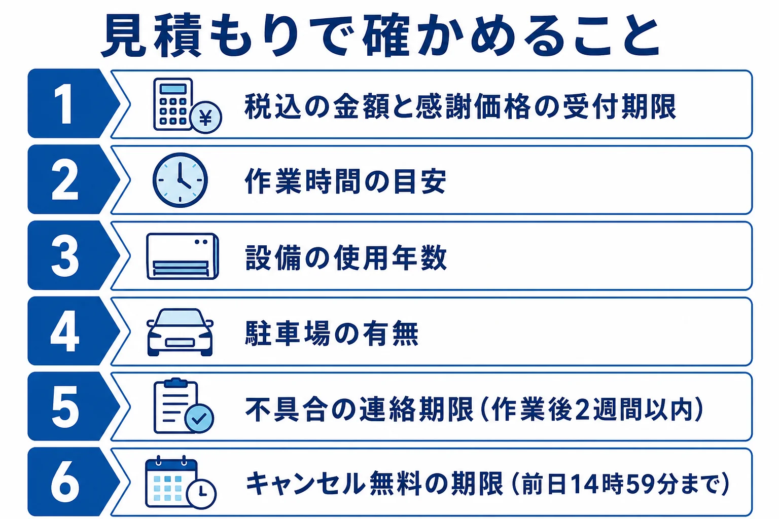 アールクリーニングを頼む前に確かめたい項目を順に示したチェックリストの図解