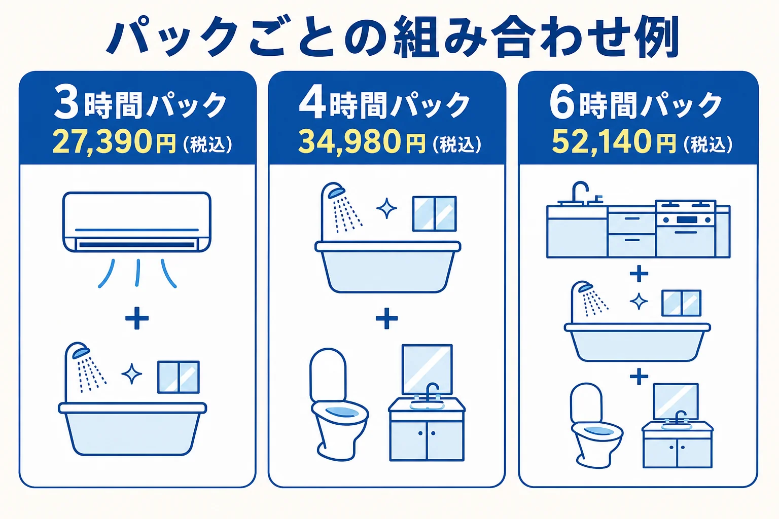 アールクリーニングの激トクパックで、3時間・4時間・6時間に入る箇所の組み合わせ例を示した図解